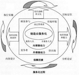 我司入選“蘇州工業(yè)園區(qū)制造業(yè)服務(wù)化重點(diǎn)企業(yè)培育庫(kù)”